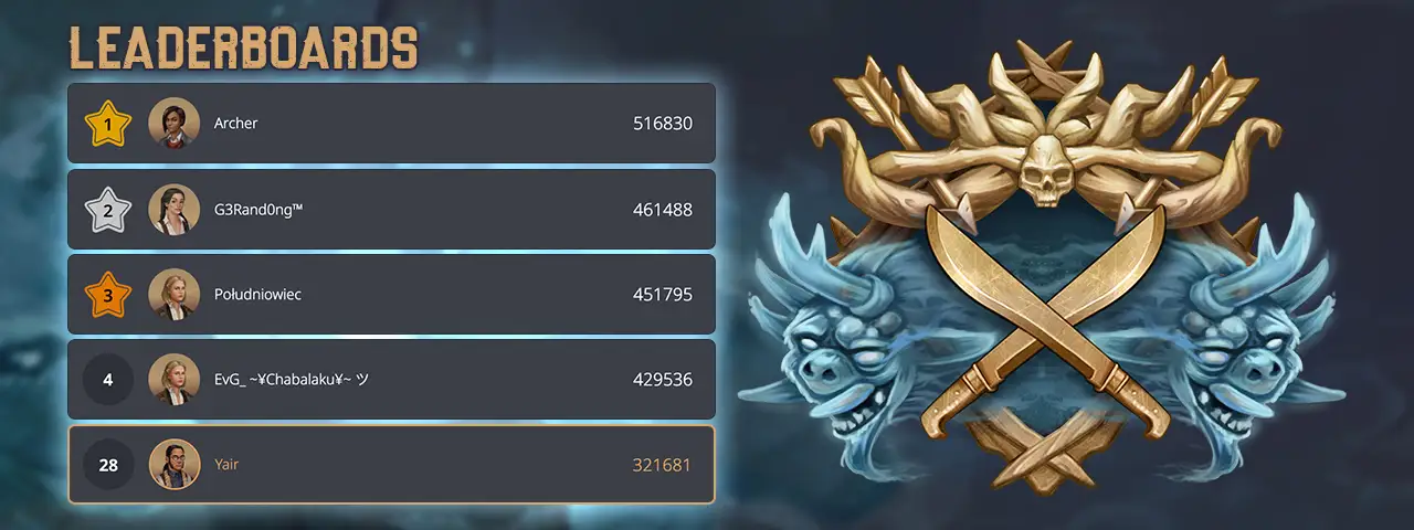 Check your global division rank!